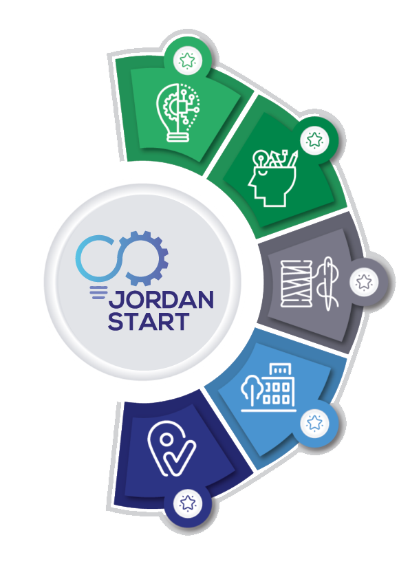 Who We Are - Jordan Start